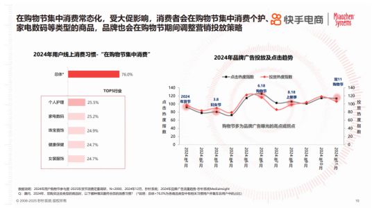 2025年货节电商用户消费趋势报告k8凯发全站年节欢购 好货迎新《(图5)