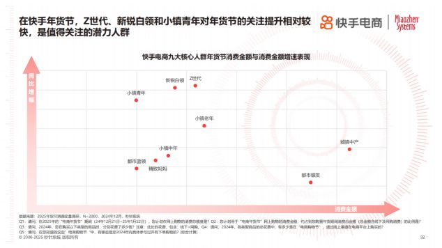 2025年货节电商用户消费趋势报告k8凯发全站年节欢购 好货迎新《(图3)