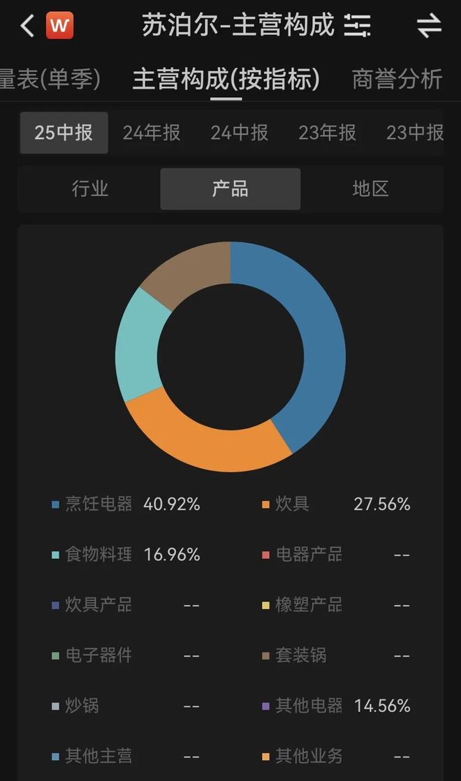 不做饭的年轻人“撂倒”?凯发app网站百亿巨头被(图4) 不做饭的年轻人“撂倒”?凯发app网站百亿巨头被(图4)